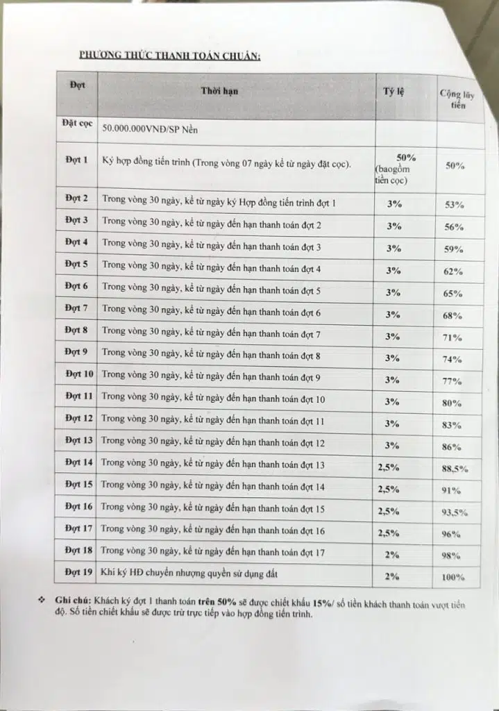 khu dân cư an nông 5