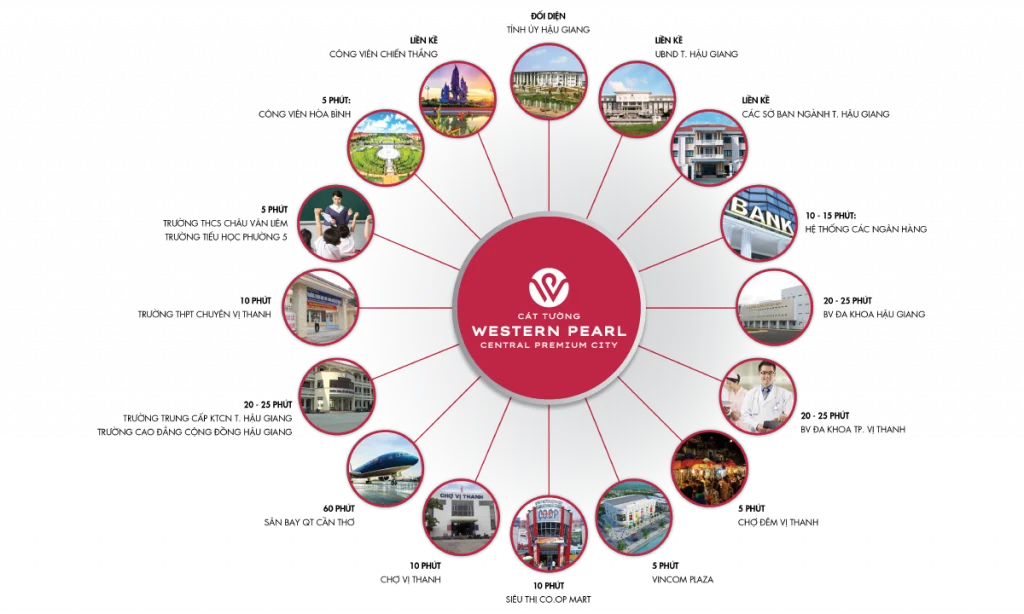 kết nối tiện ích cát tường western pearl