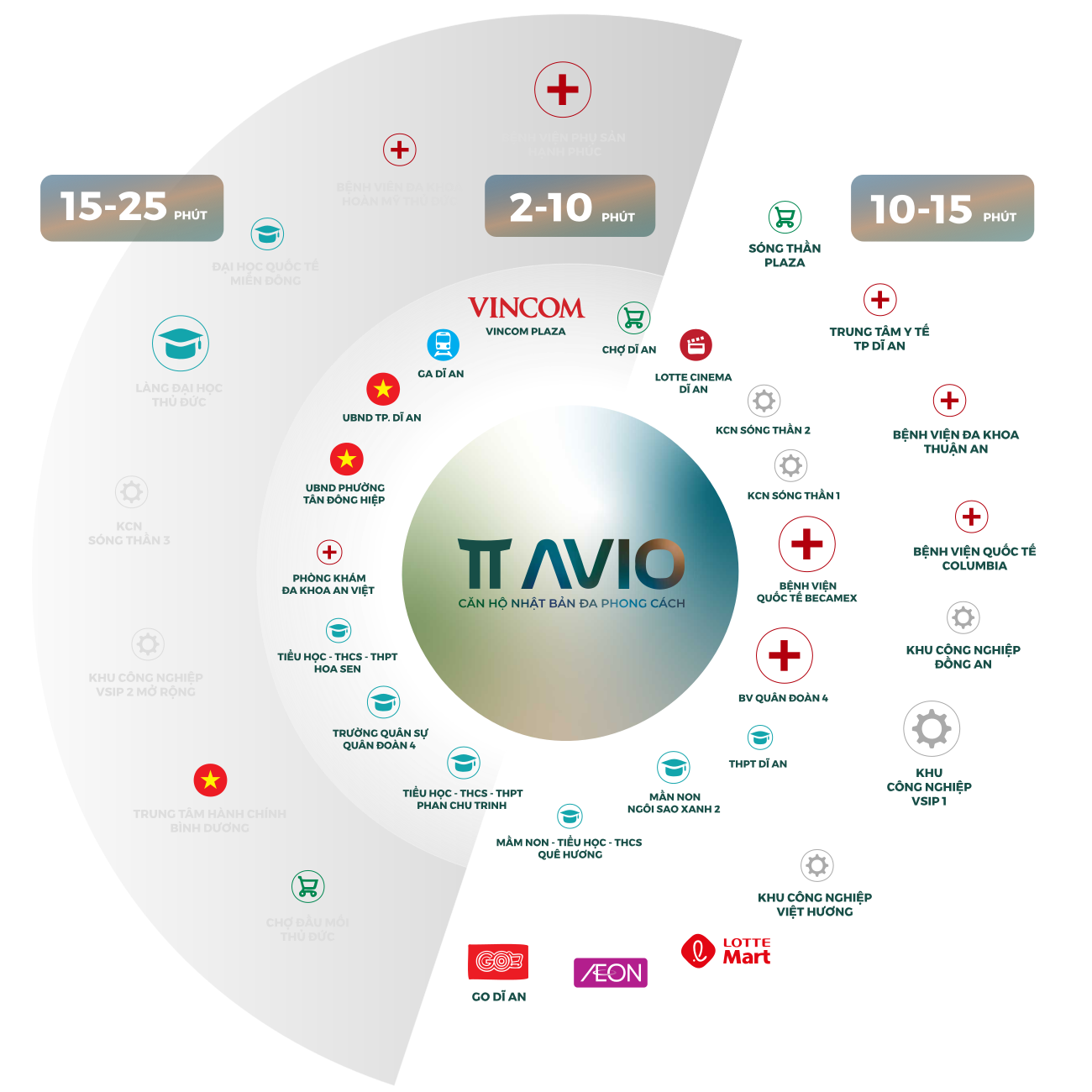 kết nối vùng dự án tt avio