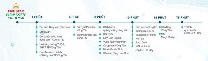 Liên kết vùng Five star odyssey