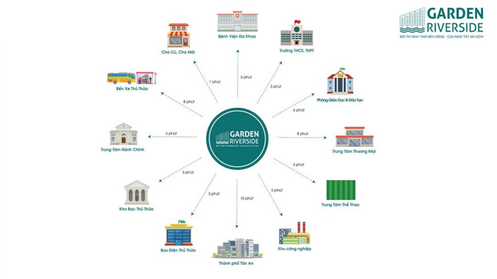 tiện ích ngoại khu garden riverside