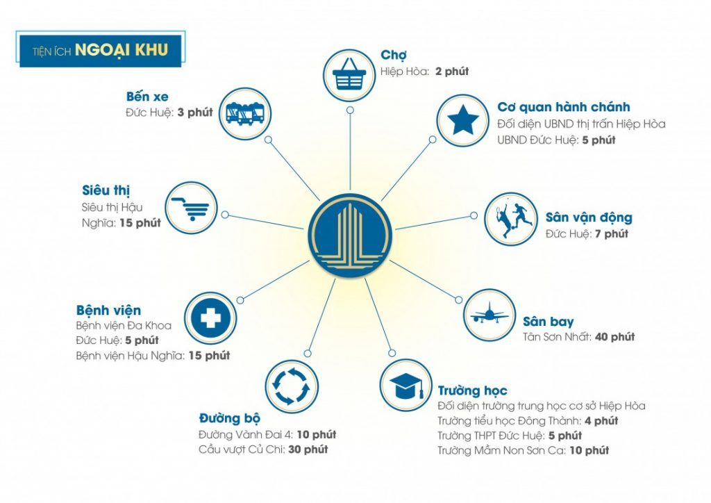 tiện ích ngoại khu cát tường golden river residence