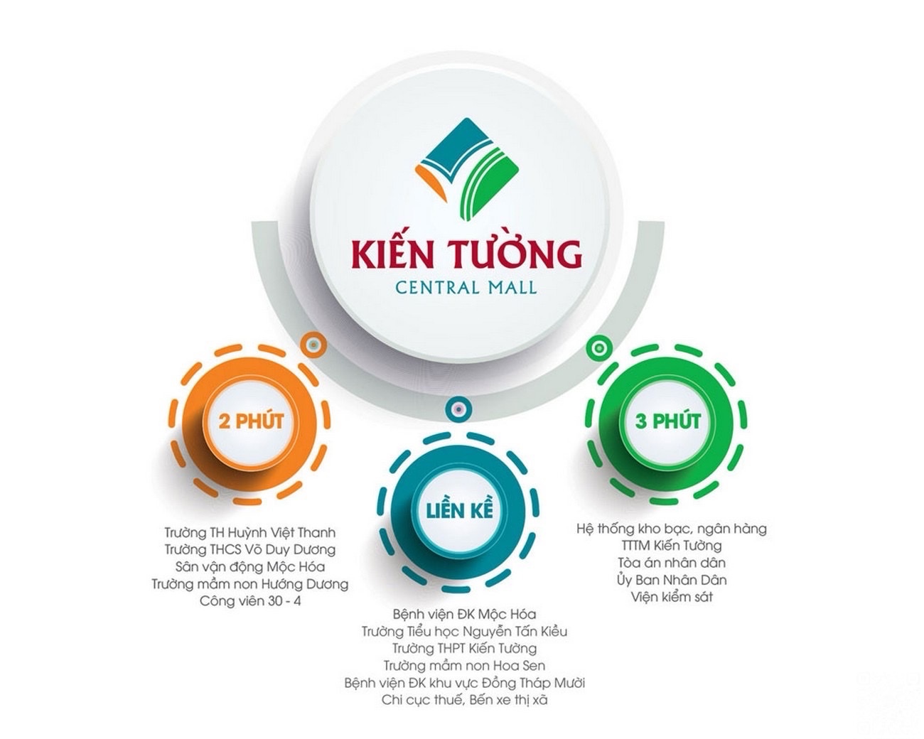 kết nối thuận tiện kiến tường central mall